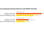   Tesla K20  GeForce GTX 690